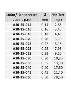 Hilo Awas Ion Power V-Max